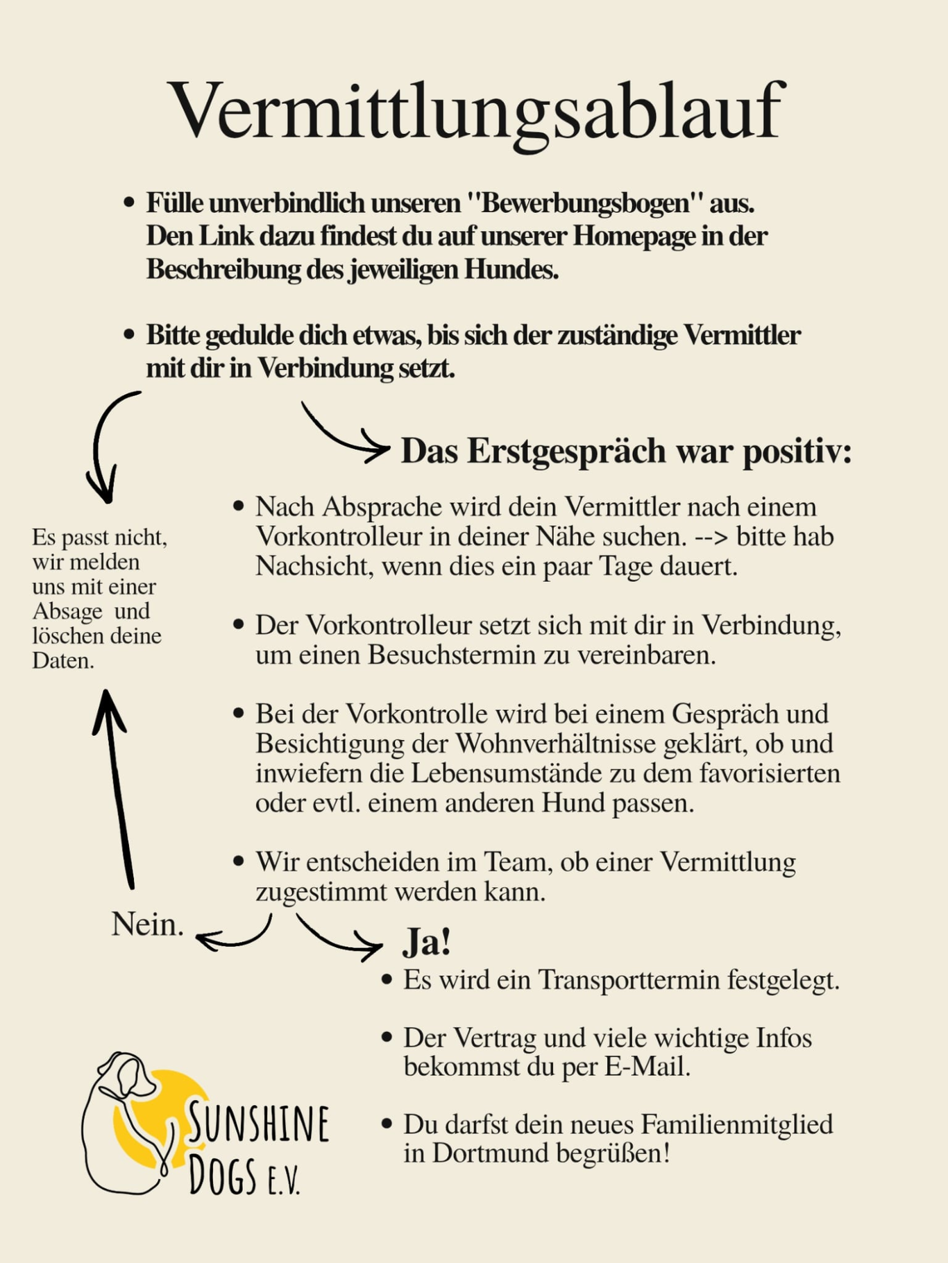 Vermittlungsablauf